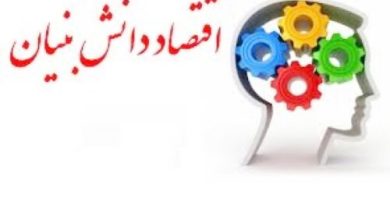 زیست بوم اقتصاد دانش بنیان و نوآوری