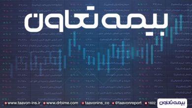 پرداخت سود سهامداران بیمه تعاون از طریق سجام 6 | نقش نیوز پرداخت سود سهامداران بیمه تعاون از طریق سجام
