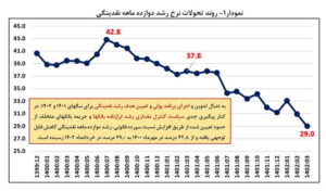 000 1 | نقش نیوز