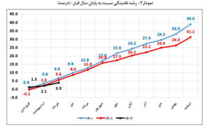 9999 | نقش نیوز