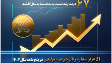 رشدحق بیمه تولیدی پنج ماهه بیمه کوثر