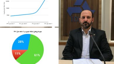 اسقاط کامیون‌های فرسوده شتاب می‌گیرد