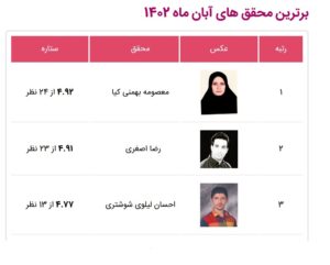 11 2 | نقش نیوز