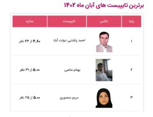 33 2 | نقش نیوز