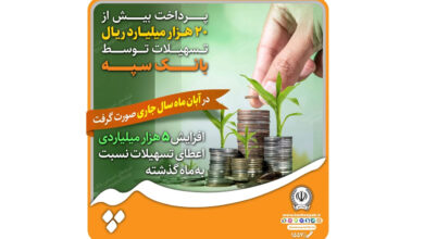 افزایش 5 هزار میلیاردی اعطای تسهیلات بانک سپه نسبت به ماه گذشته 5 | نقش نیوز افزایش 5 هزار میلیاردی اعطای تسهیلات بانک سپه نسبت به ماه گذشته