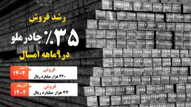 رشد فروش 35 درصدی چادر ملو در 9 ماهه امسال 4 | نقش نیوز رشد فروش 35 درصدی چادر ملو در 9 ماهه امسال