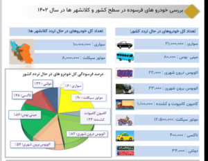 رد پای خودروهای داخلی در ماجرای ناترازی بنزین 3 | نقش نیوز 19 | نقش نیوز