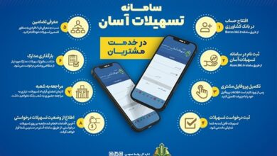 پرداخت 55 هزار میلیارد ریال تسهیلات غیرحضوری ازطریق سامانه «آسان» بانک کشاورزی