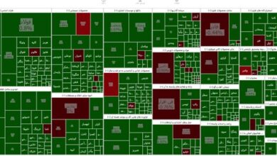رنگ سبزی به بازار سرمایه بازگشت 3 | نقش نیوز رشد ۴۹۶۰واحدی شاخص کل بورس