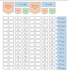 گزارش بانک مرکزی نشان میدهد؛ ۹۲ درصد چکها در فروردین وصول شد 3 | نقش نیوز 10 4 | نقش نیوز