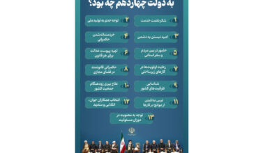 اینفوگرافیک/ ۱۳ توصیه رهبر انقلاب به دولت چهاردهم چه بود؟ 5 | نقش نیوز اینفوگرافیک/ ۱۳ توصیه رهبر انقلاب به دولت چهاردهم چه بود؟
