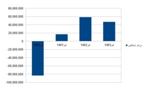 56 1 | نقش نیوز
