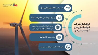 مپنا اوراق اجاره منتشر می کند 4 | نقش نیوز مپنا اوراق اجاره منتشر می کند