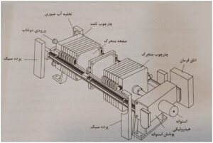 30 2 | نقش نیوز