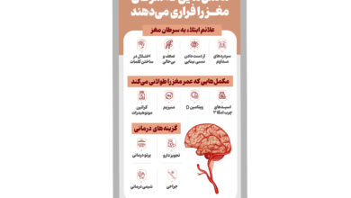 مکمل‌هایی که سرطان مغز را فراری می‌دهند
