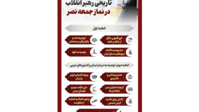 اینفوگرافیک/ محورهای خطبه تاریخی رهبر انقلاب در نماز جمعه نصر 7 | نقش نیوز محورهای خطبه تاریخی رهبر انقلاب در نماز جمعه نصر