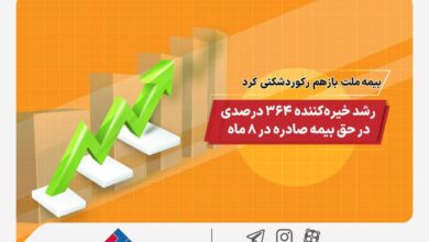 بیمه ملت باز هم رکورد شکنی کرد 5 | نقش نیوز رشد خیره کننده 364 درصدی در حق بیمه صادره در 8 ماه