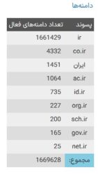 63326979 | نقش نیوز
