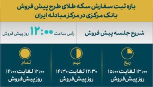 نحوه شرکت در پیش فروش امروز سکه بانک مرکزی 2 | نقش نیوز 00 | نقش نیوز