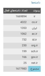 800 | نقش نیوز