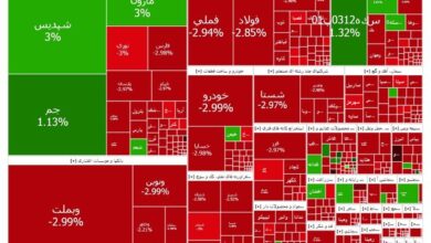 بورس قرمزپوش شد