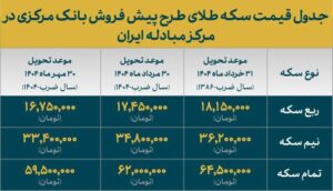 قیمت سکههای پیش فروش بانک مرکزی اعلام شد 2 | نقش نیوز سکه های پیش فروش بانک مرکزی اعلام شد | نقش نیوز