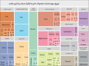 ۵ مقصد صادراتی محصولات نانویی ایران 2 | نقش نیوز 111 | نقش نیوز