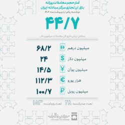 88 | نقش نیوز