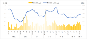 11 | نقش نیوز