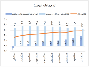 12 | نقش نیوز
