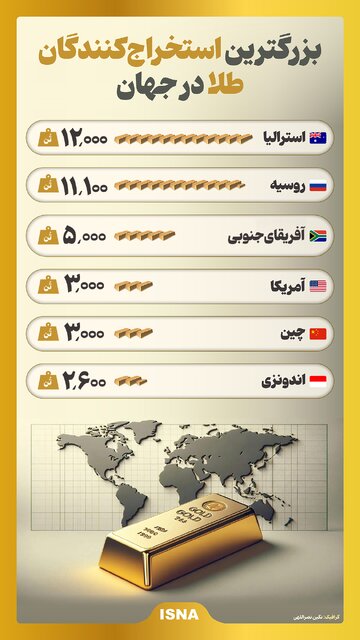 اینفوگرافیک/ بزرگترین استخراجکنندگان طلا در جهان 1 | نقش نیوز اینفوگرافیک/ بزرگترین استخراجکنندگان طلا در جهان