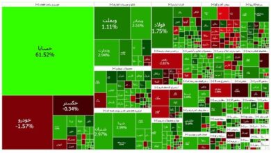 بورس هفته را سبز به پایان برد