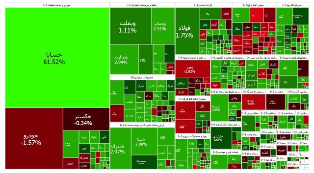 بورس هفته را سبز به پایان برد 1 | نقش نیوز بورس هفته را سبز به پایان برد