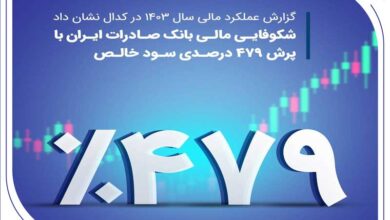 شکوفایی مالی بانک صادرات ایران با پرش ۴۷۹ درصدی سود خالص 7 | نقش نیوز شکوفایی مالی بانک صادرات ایران با پرش ۴۷۹ درصدی سود خالص