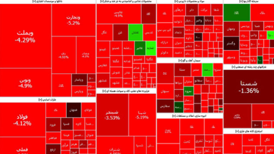 بورس ، سقوط آزاد بیتدبیری 1 | نقش نیوز بورس ، سقوط آزاد بیتدبیری