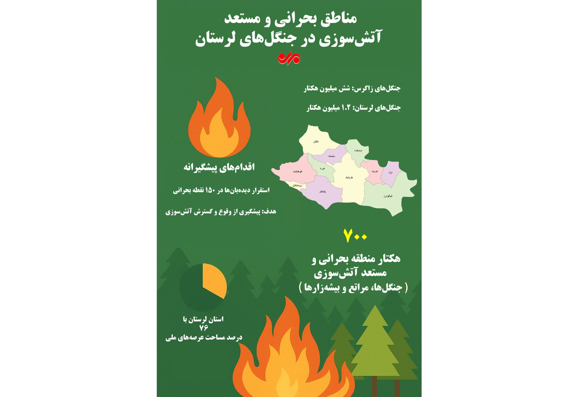 اینفوگرافیک |جنگلهای لرستان؛ آمادهباش برای مقابله با آتشسوزی! 1 | نقش نیوز اینفوگرافیک |جنگلهای لرستان؛ آمادهباش برای مقابله با آتشسوزی!