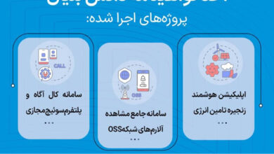 اخذ گواهی دانشبنیان برای سه پروژه فناورانه همراه اول 5 | نقش نیوز اخذ گواهی دانشبنیان برای سه پروژه فناورانه همراه اول