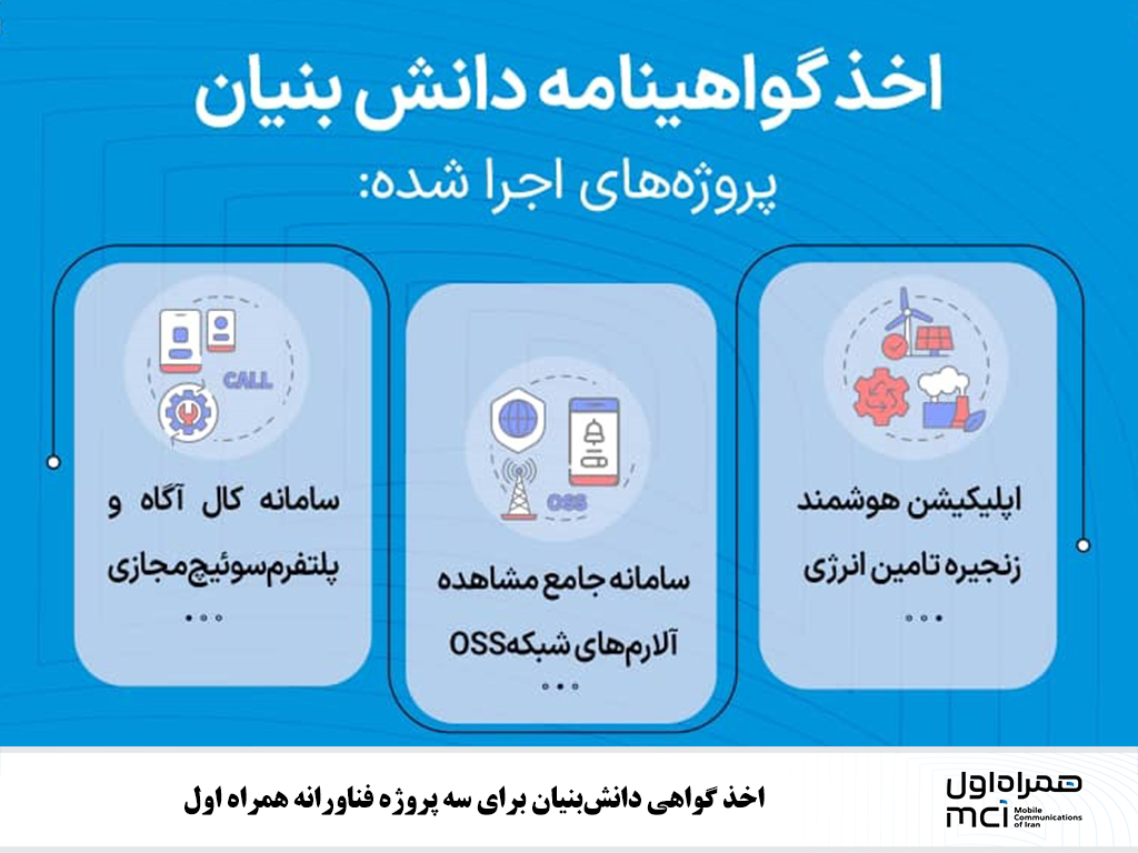 اخذ گواهی دانشبنیان برای سه پروژه فناورانه همراه اول 1 | نقش نیوز اخذ گواهی دانشبنیان برای سه پروژه فناورانه همراه اول