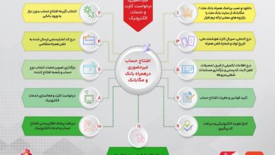 تشریح نحوه افتتاح حساب غیرحضوری در همراه بانك و مگابانك ملت (اینفوگرافیك) 10 | نقش نیوز تشریح نحوه افتتاح حساب غیرحضوری در همراه بانك و مگابانك ملت (اینفوگرافیك)