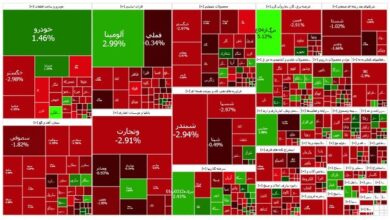 بورس قرمز ماند
