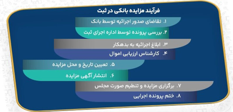 ابطال مزایده بانکی | راههای قانونی و نقش وکیل متخصص 2 | نقش نیوز Untitled 1 | نقش نیوز