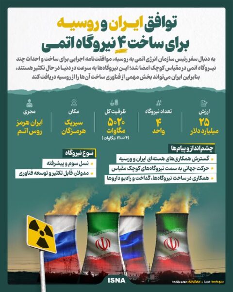اینفوگرافیک/ توافق ایران و روسیه برای ساخت ۴ نیروگاه اتمی 2 | نقش نیوز توافق ایران و روسیه برای ساخت ۴ نیروگاه اتمی 1 | نقش نیوز