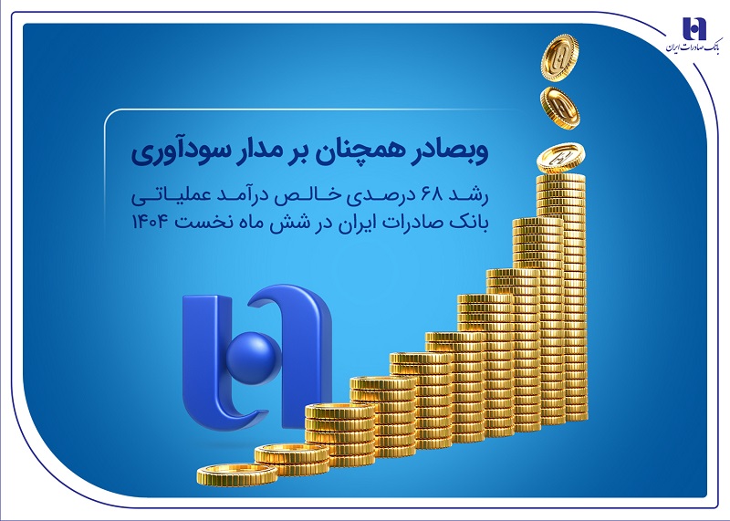 رشد ۶۸ درصدی خالص درآمد عملیاتی بانک صادرات ایران در شش ماه نخست ۱۴۰۴ 1 | نقش نیوز وبصادر همچنان بر مدار سودآوری