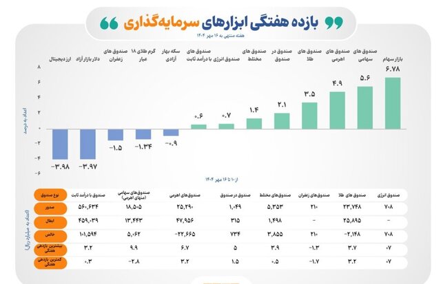 11 2 | نقش نیوز