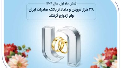 در شش ماه اول سال 1404 ؛38 هزار عروس و داماد از بانک صادرات ایران وام ازدواج گرفتند 6 | نقش نیوز 38 هزار عروس و داماد از بانک صادرات ایران وام ازدواج گرفتند