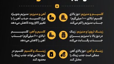 این مکمل‌ها را همزمان مصرف نکنید