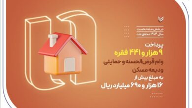 در ششماهه نخست سال 1404 ؛ بانک صادرات ایران در حمایت از مستأجران، بیش از 9400 وام ودیعه مسکن پرداخت کرد 5 | نقش نیوز در ششماهه نخست سال 1404 ؛ بانک صادرات ایران در حمایت از مستأجران، بیش از 9400 وام ودیعه مسکن پرداخت کرد