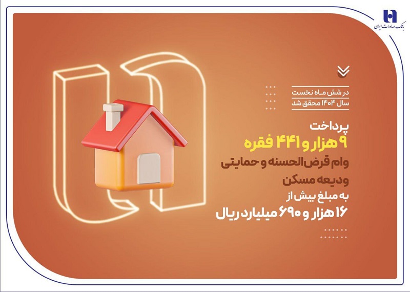 در ششماهه نخست سال 1404 ؛ بانک صادرات ایران در حمایت از مستأجران، بیش از 9400 وام ودیعه مسکن پرداخت کرد 1 | نقش نیوز در ششماهه نخست سال 1404 ؛ بانک صادرات ایران در حمایت از مستأجران، بیش از 9400 وام ودیعه مسکن پرداخت کرد