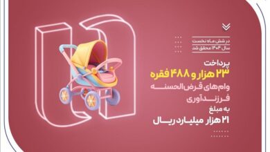 پرداخت ۲۳ هزار وام فرزندآوری توسط بانک صادرات ایران در نیمه نخست سال ۱۴۰۴ 7 | نقش نیوز پرداخت ۲۳ هزار وام فرزندآوری توسط بانک صادرات ایران در نیمه نخست سال ۱۴۰۴