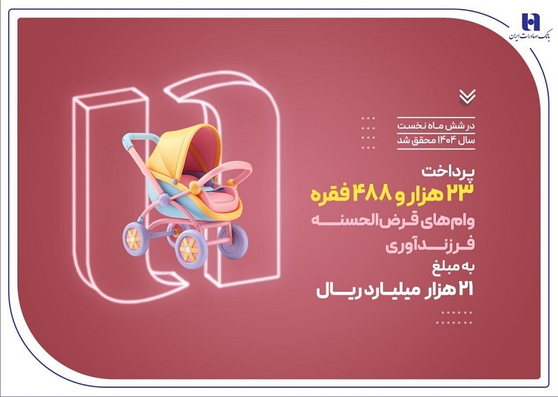 پرداخت ۲۳ هزار وام فرزندآوری توسط بانک صادرات ایران در نیمه نخست سال ۱۴۰۴ 1 | نقش نیوز پرداخت ۲۳ هزار وام فرزندآوری توسط بانک صادرات ایران در نیمه نخست سال ۱۴۰۴